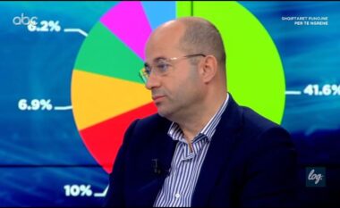 Arben Shkodra: Çmimi i energjisë do rrisë edhe ujin