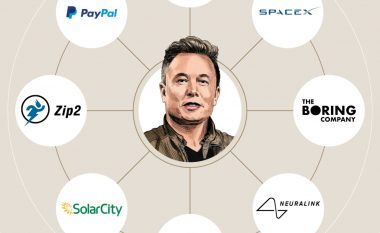 “Njeriu i Vitit” nga Time, si e ndërtoi Elon Musk pasurinë e tij? (FOTO LAJM)