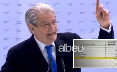 Primaret e grupit të Berishës, del numri sesa demokratë votuan ditën e djeshme (FOTO LAJM)