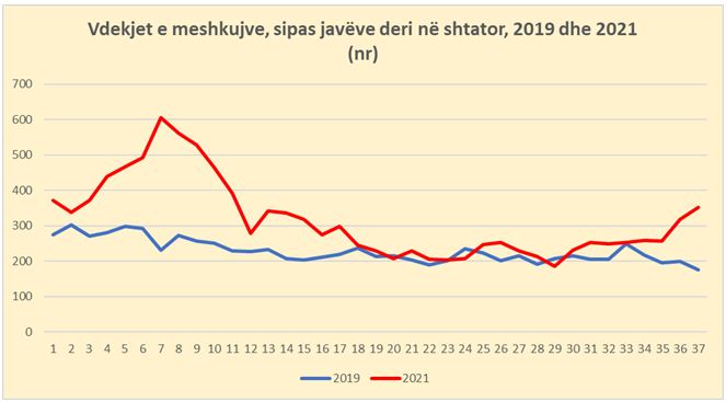 Zbardhet dëshmia e shqiptarit Mema: Si u vra 17-vjeçari Lulli