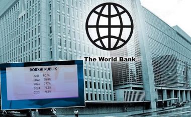 Banka Botërore: Borxhi Publik, më i larti në vendet e Ballkanit