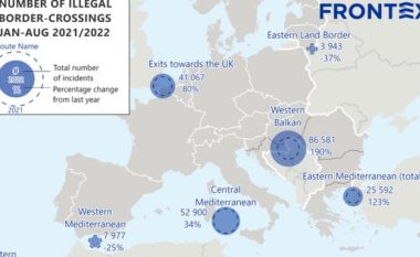 Frontex: Në 8 muaj numri më i lartë i migrantëve të parregullt shënuar në 6 vjet