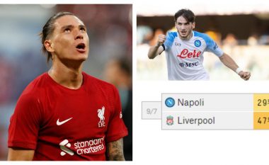 Superkompjuteri parashikon rezultatin e saktë të ndeshjes Napoli-Liverpool