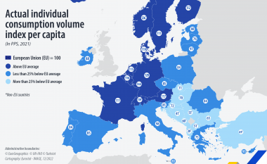 Shifrat e Eurostat, Shqipëria mbetet më e varfra dhe e fundit në Europë për të ardhurat për frymë dhe konsumin