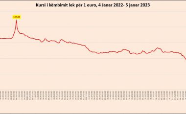 Euro e nis vitin 2023 me revansh ndaj Lekut
