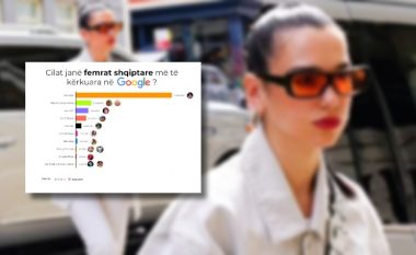 8 Marsi, këto janë 10 gratë dhe vajzat shqiptare më të kërkuara në Google