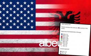 Sondazhi i “Gallup”: Bie ndjeshëm mbështetja e shqiptarëve ndaj SHBA, qytetarët e Kosovës mbeten më besnikët
