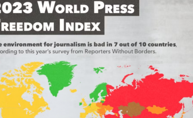 Indeksi Botëror i Lirisë së Shtypit, Gazetarët pa Kufij: Shqipëria dhe Kosova mes vendeve problematike