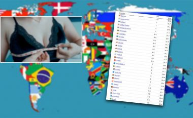 Hulumtim: Femrat e cilit shtet kanë gjoksin më të madh në botë, ku renditet Shqipëria