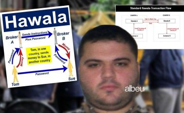 Milionat lëviznin me sistem të fshehtë, çfarë është rrjeti “Hawalan” që përdorte Mata dhe Breçani për qarkullimin e parave të drogës