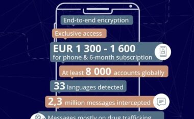 Jo vetëm Nuredin Dumani, zbardhen emrat e anëtarëve të bandave në Shqipëri që kanë përdorur aplikacionin “Matrix”