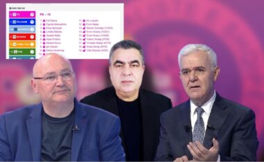 Xhafaj tek njësia 10 dhe 11, Pullazi tek 2, Gonxhe tek 6/ Kush e fitoi garën brenda Partisë Socialiste në njësitë e Tiranës