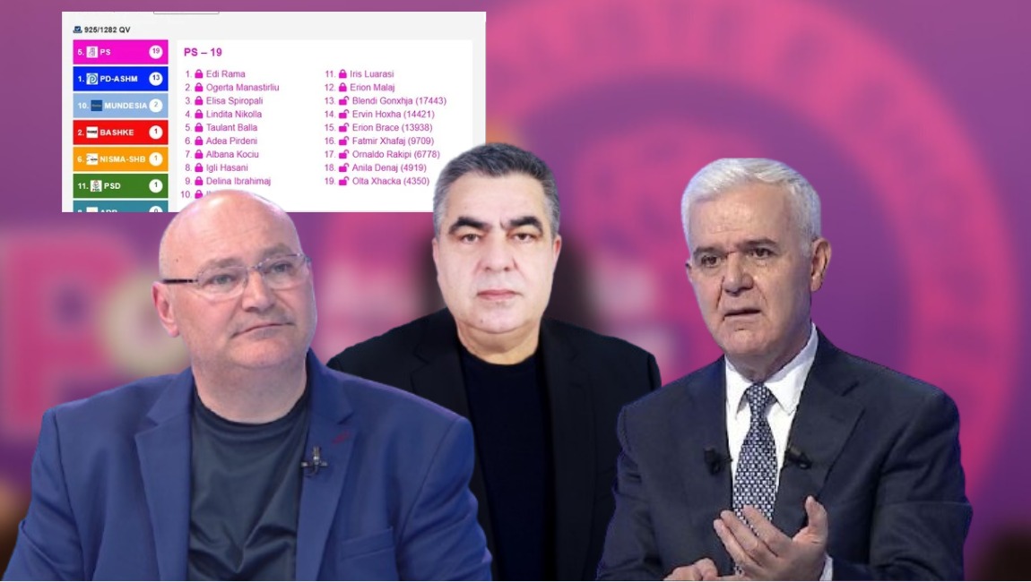 Xhafaj tek njësia 10 dhe 11, Pullazi tek 2, Gonxhe tek 6/ Kush e fitoi garën brenda Partisë Socialiste në njësitë e Tiranës