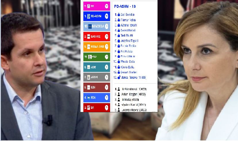 “Lufta” për mandatin e 13 të PD në Tiranë/ Thellohet diferenca, kush siguron vota më shumë mes Tabakut dhe Alimehmetit
