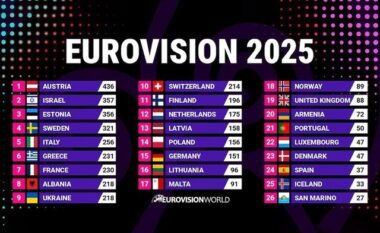Eurovision 2025/ Belgjika dhe Spanja kërkojnë hetim për manipulim votash pro Izraelit