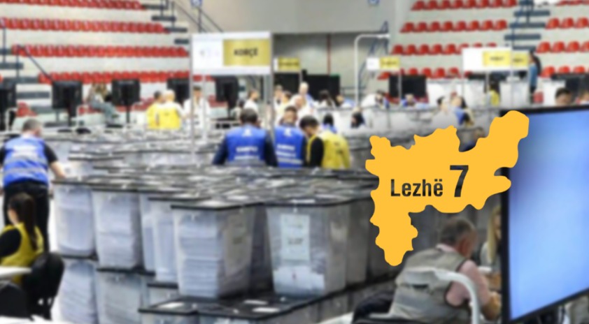 Procesi i numërimit në Lezhë drejt përfundimit, Partia Demokratike kryeson me rreth 45% të votave, siguron 4 mandate
