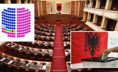 PARLAMENTI I RI/ Kuotat gjinore dhe Diaspora godasin majtas, djathtas, ja 140 deputetët që prodhoi “11 maji”