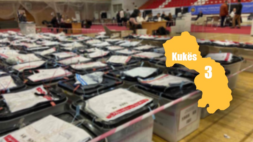 Numërohen 82 nga 139 kuti në Kukës/ Kryeson PD me 51.54 % të votave