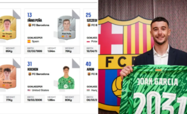 La Liga heq regjistrimin e Joan Garcias te Barcelona