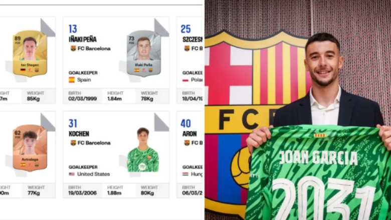 La Liga heq regjistrimin e Joan Garcias te Barcelona
