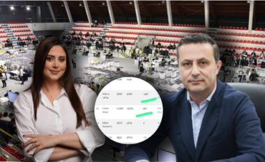 Rinumërimi i kutive të Qarkut të Fierit nxjerr zbuluar vjedhjen e votave/ Ceno Klosi me 921 vota më shumë seç ka në kuti!