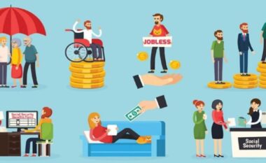 Mbështetja sociale, raporti: Shqipëria ofron përfitimin më të ulët në rajon, vetëm 70 euro