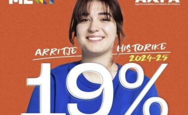 Gonxhja: 19% e nxënësve të regjistruar në arsimin profesional, niveli më i lartë në 25 vitet e fundit