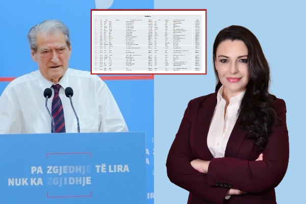 Zbulohen EMRAT e 58 koordinatorëve patronazhistë të rajonit nr 2 në Fier/ Drejtorë, mësues dhe mjekë, kush punoi nën urdhrat e Ballukut