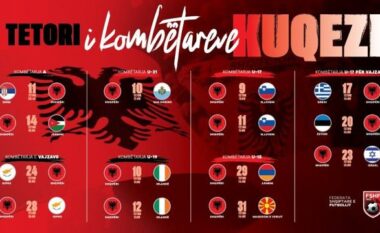 TETORI KUQEZI/ Një muaj plot ndeshje dhe emocione për Kombëtaren A, vajzat dhe ekipet e moshave