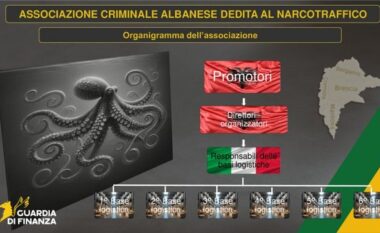 OPERACIONI/ Italia çmonton skemën e organizatës së Troplinëve, Elvis Doçi që nuk u kap dot në Shqipëri drejtonte trafikun e lëndëve narkotike