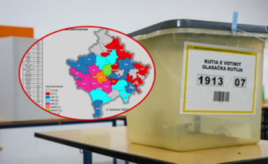 Përfundon edhe balotazhi i zgjedhjeve lokale-harta komunale/ Cila parti do të udhëheqë në cilën komunë
