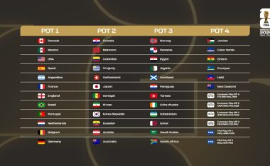 Ndahen vazot e shortit të Kupës së Botës 2026