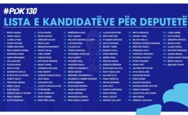 Kosovë/ PDK prezanton listën zyrtare prej 110 kandidatëve për zgjedhjet e 28 dhjetorit