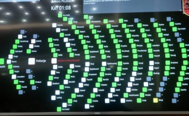 Miratohet në parlament pjesëmarrja e Shqipërisë në “Bordin e Paqes” me 113 vota pro