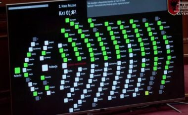 Opozita bojkotoi, Kuvendi miraton rezolutën me 79 vota, shpall Iranin shtet terrorist! Abstenon deputeti Redi Muçi (VIDEO)