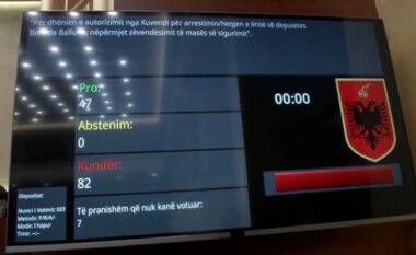 PS rrëzon kërkesën e SPAK për arrestimin e Ballukut, mungojnë në votim Spiropali dhe Xhafaj