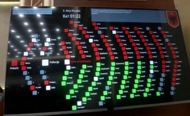 PS rrëzon kërkesën e SPAK për arrestimin e Ballukut, mungojnë në votim Spiropali dhe Xhafaj