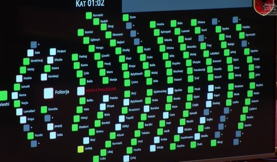 PD e PS bëhen bashkë/ Miratohet projektrezoluta për integrimin në Bashkimin Europian