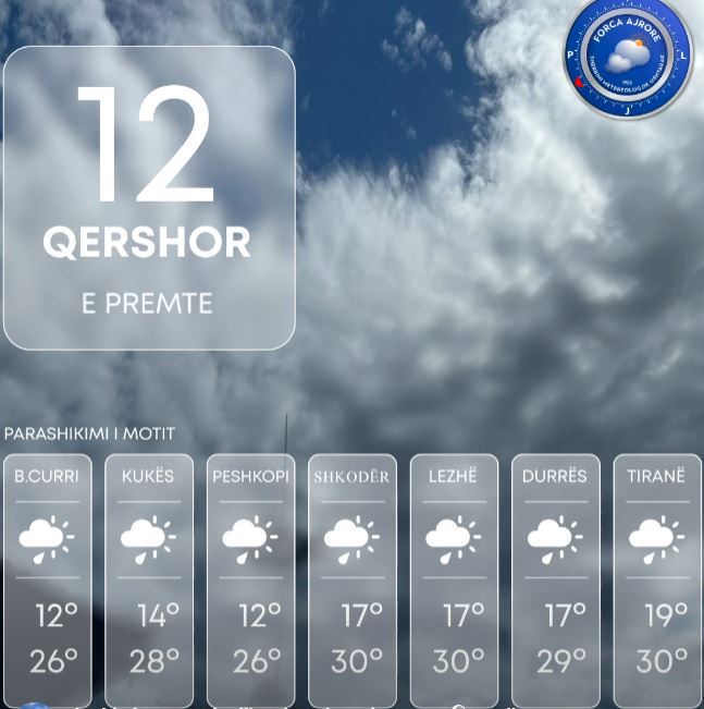 Parashikimi i motit për ditën e sotme/ Vranësira t