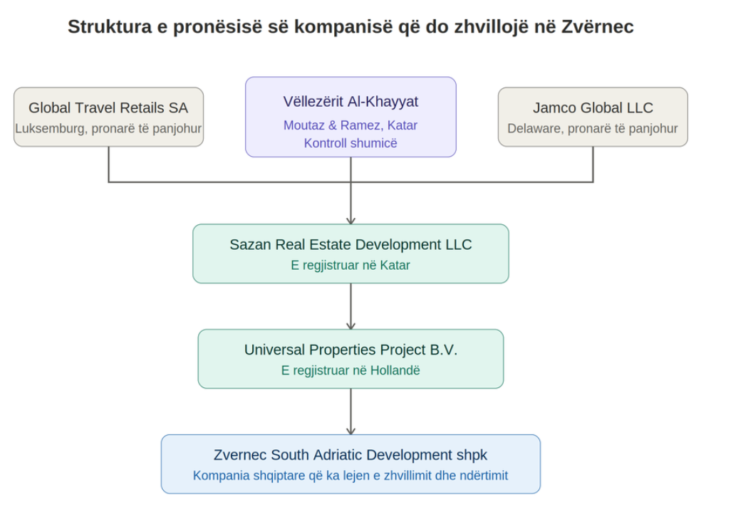 Affinity Partners e Kushnerit nuk është pjesë e pr