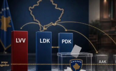 Qarri thirrje partive: Të respektohet verdikti i qytetarëve, Kosova s’duhet të zhytet sërish në bllokada politike