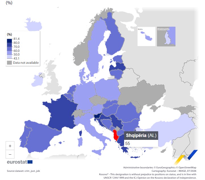 Shqipëria  ndër vendet me më pak gra gjyqtare në Europë
