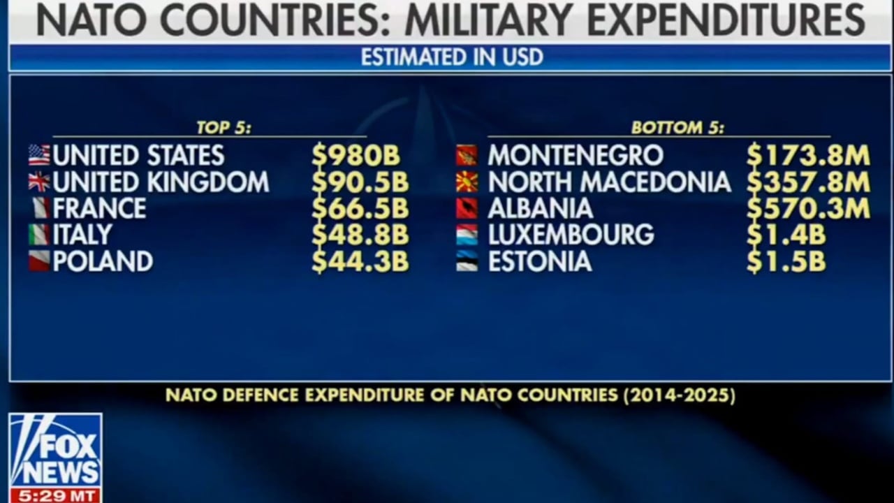 SHqipëria mbi pragun e NATO s  SHBA vlerëson rolin e saj në mbrojtjen e aleancës